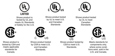 ul rule for electrical enclosure location on industrial skid|ul vs csa listing.